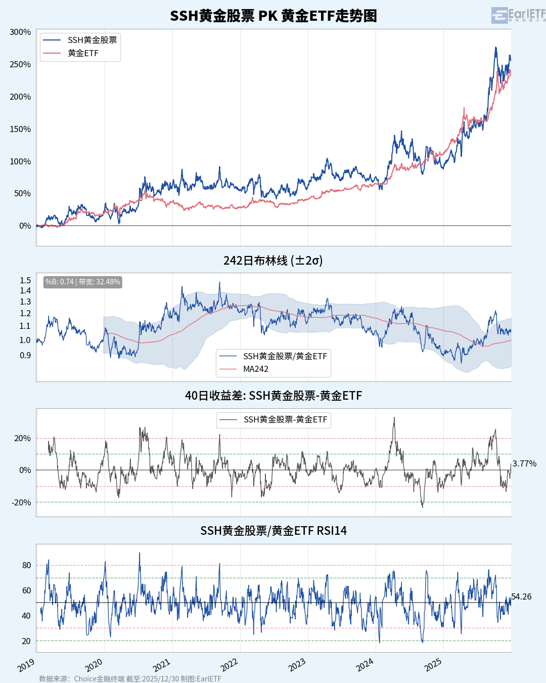 数据复盘：巴塞罗那常规赛对阵菲尼克斯太阳，伊布效率值爆表(巴塞罗那vs萨斯菲尔德)
